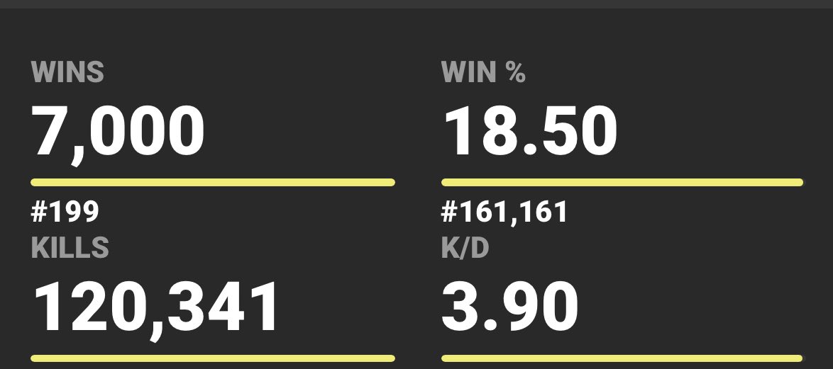 MachiTvs's tweet image. 7000 wins on @FortniteGame 

#fortnitechapter4