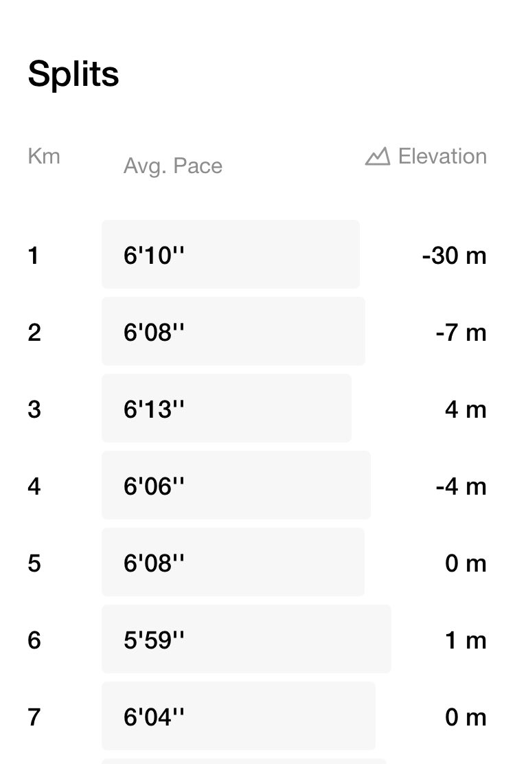 simonmontgomery's tweet photo. Happy with my #morning #run nice early start and reasonable distance. Still building towards running 15km for the first time - hopefully this will occur in the next few weeks. https://t.co/1kZbpUrQgj