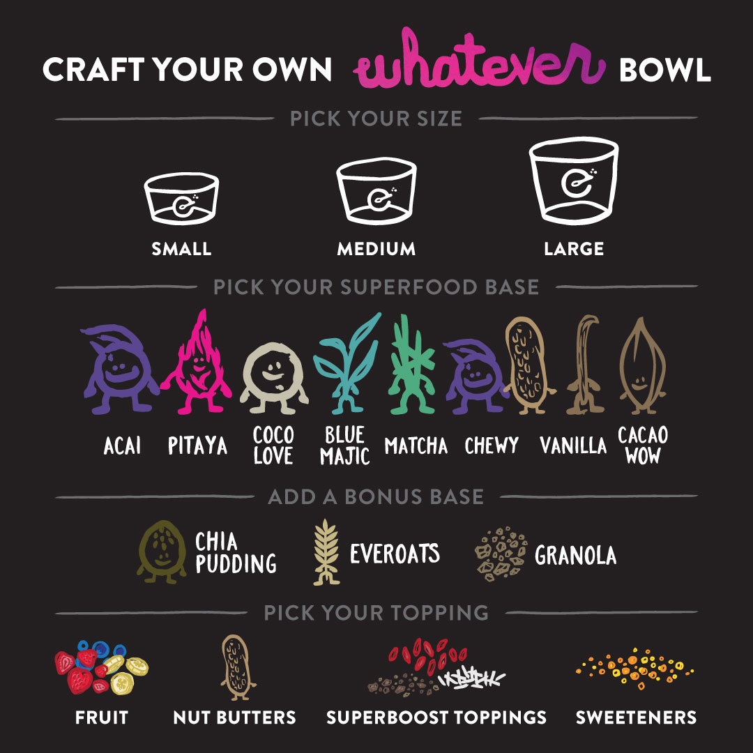 Everbowl On Twitter It s WhateverWednesday What Will You Craft Your Whatever Bowl With Take everbowl-on-twitter-it-s-whateverwednesday-what-will-you-craft-your-whatever-bowl-with-take