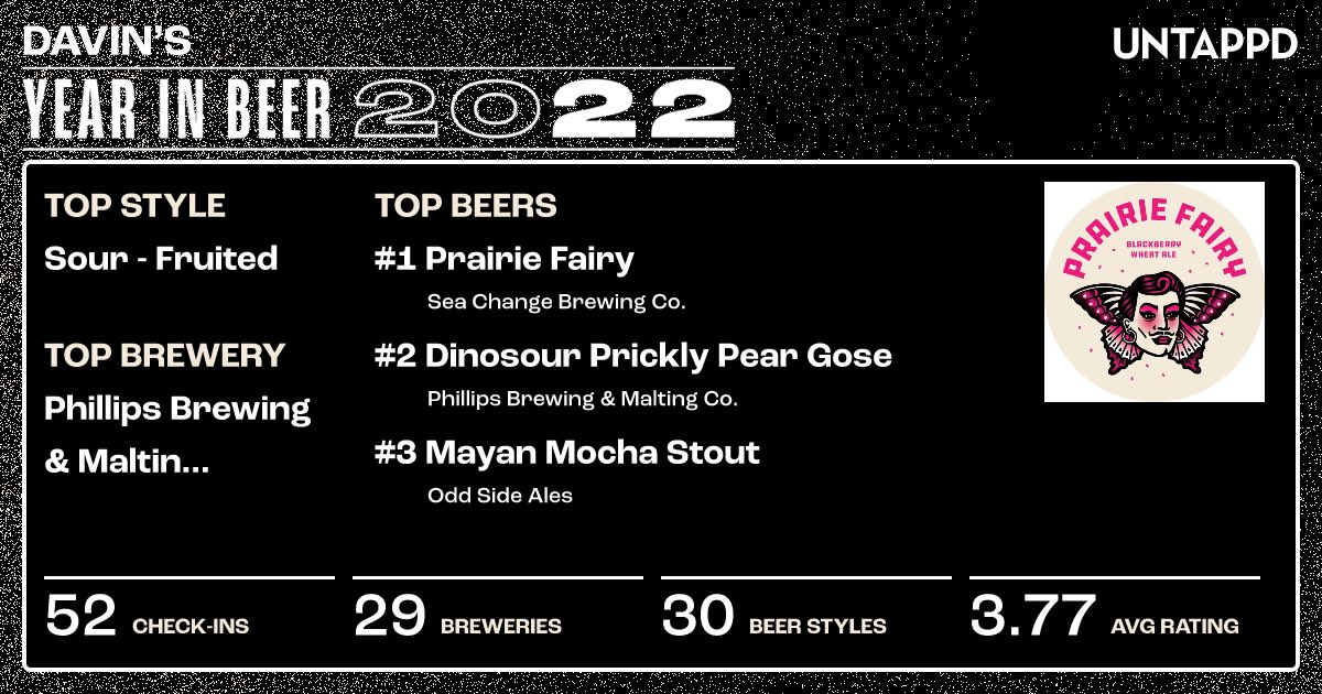 DavinGPhoto's tweet photo. My ⁦@untappd⁩ 2022 beer in review. https://t.co/AIeQUBr5BP