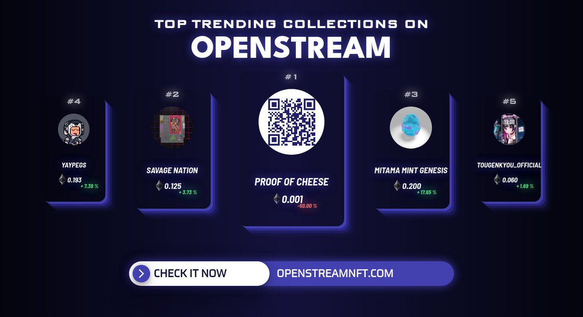OpenStreamTrend's tweet photo. Top Trending collections in the last hour by @_OpenStream 
1. @proof_of_cheese
2. @savagenationnft
3. @MintMitama
4. @yaypegs
5. @TOUGENKYOU_NFT
          
Check out on https://t.co/AIKzNxi6Cc
#nft #nftcommunity #nfts #OpenStream https://t.co/JfBnCrqc4D