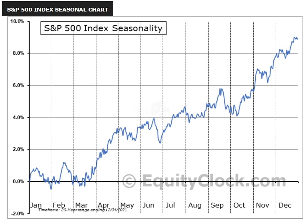 experts_stock's tweet photo. تشارت تاريخي للمؤشر S&amp;p500  من 20 سنة 
من بداية سنة 2001م إلى سنة 2021م 
$spx #us500 
يوضح أداء المؤشر في كل شهر من السنة 😉.
اضغط على الرابط للدخول على القناة:
https://t.co/0wnbVMMgBG https://t.co/ayHfFZBC2d