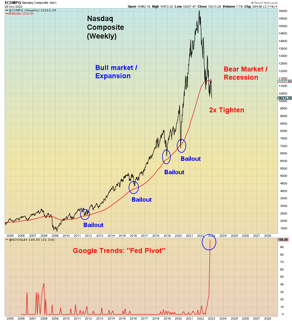Bulls, in 2022 you learned nothing.

In 2023 you're going to learn good.