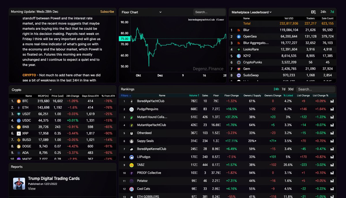 Crypto Why Bother tweet media