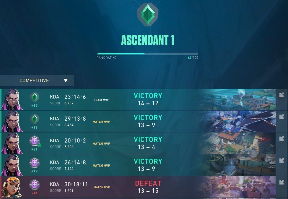 AlsoFubz's tweet photo. Someone tell me how this makes sense? I just want immo back before the episode change, but I'm hardstuck asc1😭 https://t.co/A6ntrMAyRe