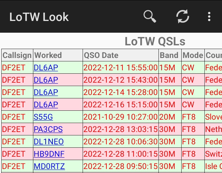 flo_0_'s tweet photo. More #LotW confirmations coming in for #CAS5A / FO-118 QSOs on the H/u tpx. Tnx @DL6AP
#amsat #hamradio https://t.co/ww6DSqbp1w