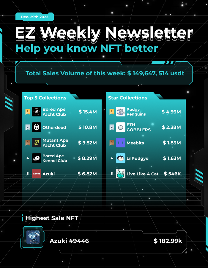 EZswap Protocol tweet media