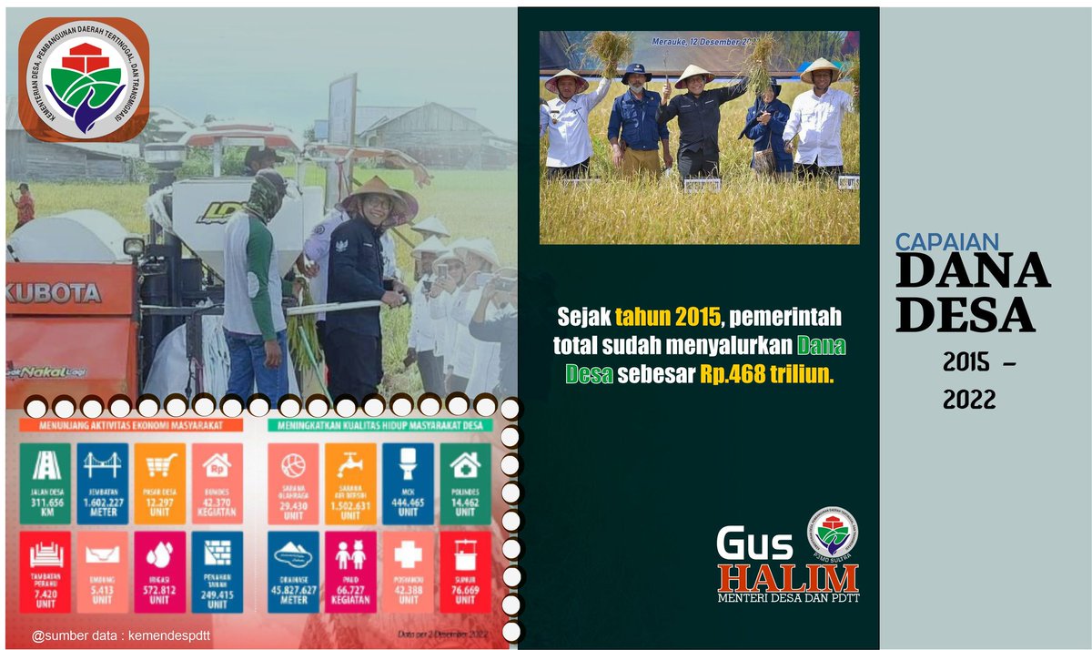abdulmuin93's tweet photo. Pencapaian Dana Desa 2015 - 2022
#GusMenteri
#DanaDesa
#GusMuhaimin 
@cakimiNOW 
@halimiskandarnu 
@taufikmadjid 
@fachrilabalado 
@yusradaridesa https://t.co/Krnsn5uJjD