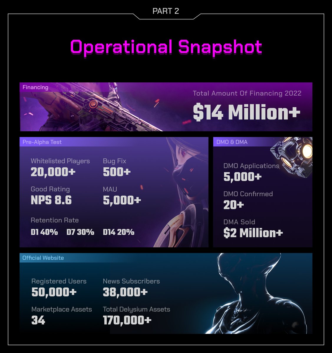 The_Delysium's tweet photo. 3/ Operational Snapshot https://t.co/4P46Y7xiJg