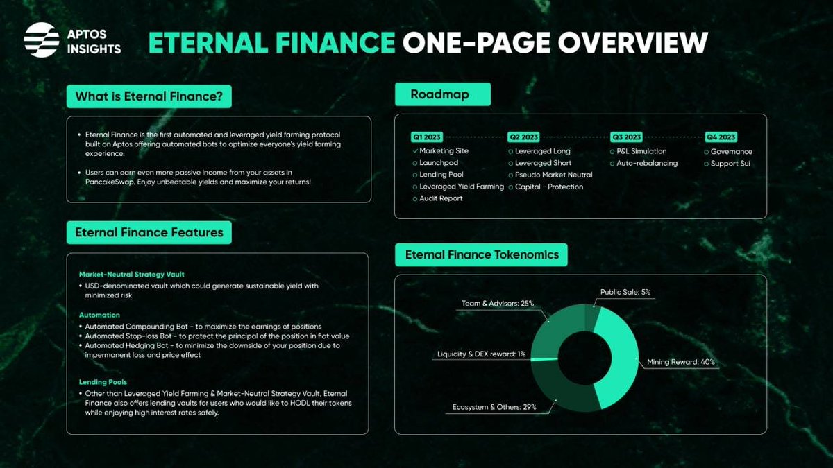 Aptos Insights 🌐🖤🤍 tweet media