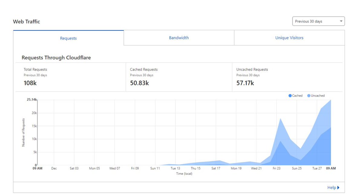bokuNFT's tweet photo. 4/ GROWTH

It is awesome to see @BokuNFT growing in an organic way.

So,
We'll show you the analytics for our Twitter and Website (https://t.co/y1fsR515kS) https://t.co/Py2304ZXne