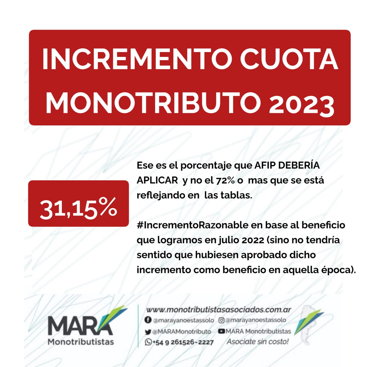 MARAMonotributo's tweet photo. Este es el incremento de la cuota de monotributo que tiene que aplicar Afip en el 2023.

El Monotributo Social debería empezar a pagar en el 2023 la suma de $ 1.164,07 por ej.

El 72% o MAS CONTRADICE los beneficios que anunciaron para el Sector en Julio del 2022.

Ampliaremos. https://t.co/RmoBAT0ukU
