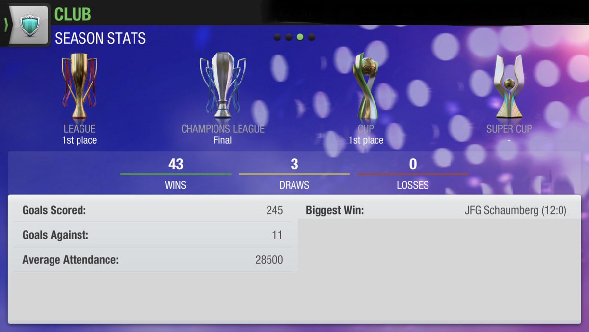 TREBLE IS ON!!! 🔴🟡

With the Season coming to end Los Infierno are on the brink of History.

League❓
Champions League❓
Cup ✅
Unbeaten Season❓

#TopEleven #PremierAssociation #TopEleven2022 <a href="/topeleven/">Top Eleven</a>