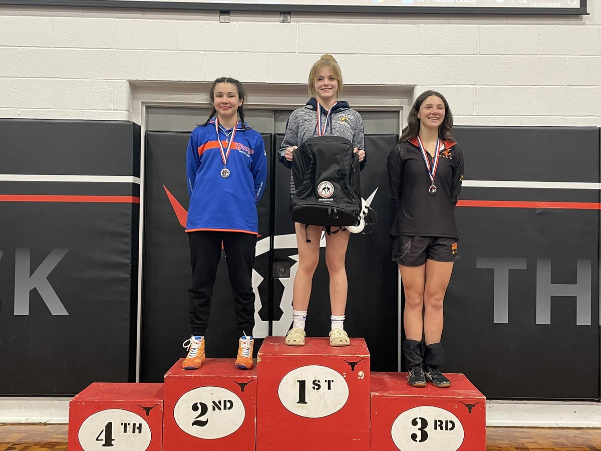 OOHSgirlswrest's tweet photo. 2nd @ 100  Camille Ramey
CHAMP @ 115 Josie Nickoloff
2nd @ 125 Lexie Riley 
CHAMP @ 130 Lucy Scheibeck https://t.co/IyQmKWYH4I
