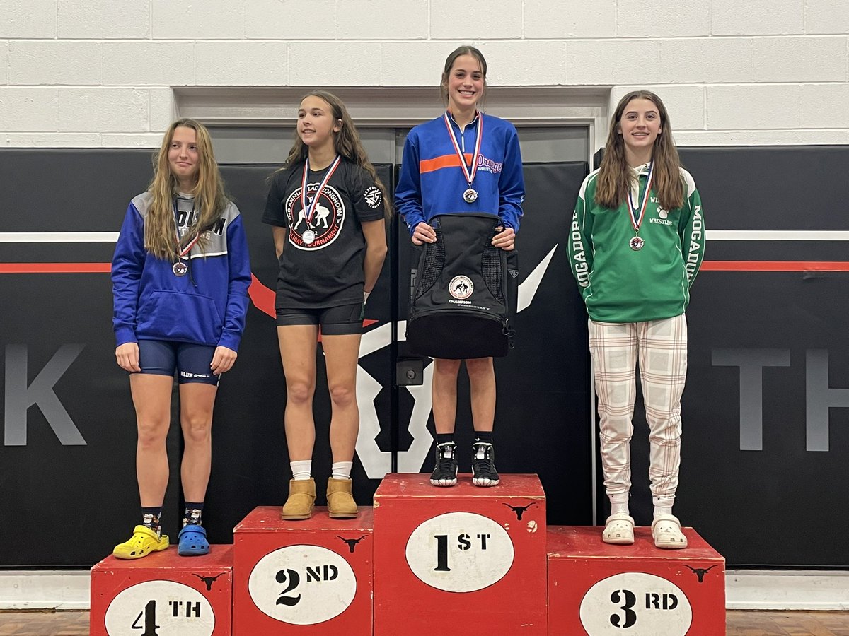 OOHSgirlswrest's tweet photo. 2nd @ 100  Camille Ramey
CHAMP @ 115 Josie Nickoloff
2nd @ 125 Lexie Riley 
CHAMP @ 130 Lucy Scheibeck https://t.co/IyQmKWYH4I