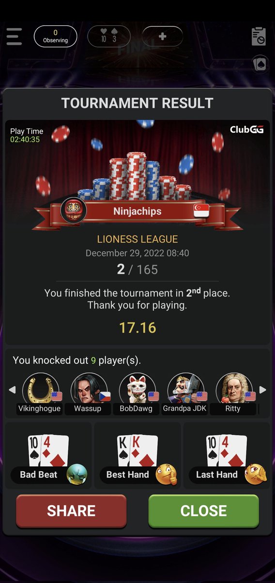 Got 2nd place for this week's Lioness Poker Tourney. Gg <a href="/lionsdenpoker/">Lions Den Poker Club 🦁 WildSide // MINTING NOW 🦁</a> Fam!
Got my 2nd place payout within an hour of opening ticket. 🙏🏻

Weekly Lion, Lioness, Cub and Pride tourney and winning prize for top 3. Join us for some poker game! 
#LDPC