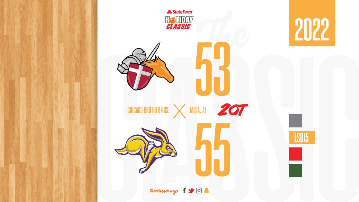 BRice_Athletics's tweet photo. @BR_Hoops fall short in Double OT at the @sfclassic vs. Mesa High School (AZ).
#WeAreBR | #SFclassic https://t.co/6B0ukZsIJB