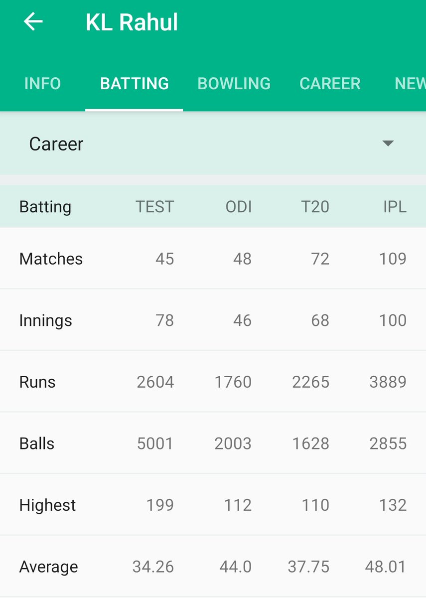 deep_tee_'s tweet photo. The Test batting average of #TimbaBavuma is better than #KLRahul https://t.co/9lGGPy4t2b