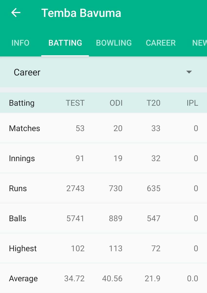 deep_tee_'s tweet photo. The Test batting average of #TimbaBavuma is better than #KLRahul https://t.co/9lGGPy4t2b