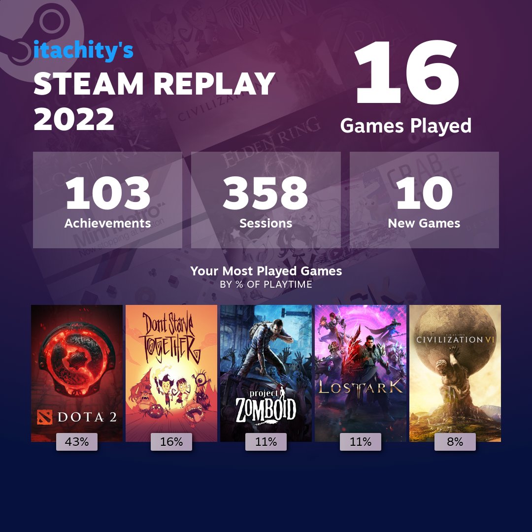 itachity's tweet image. s.team/y22/cfjghcgc?l…