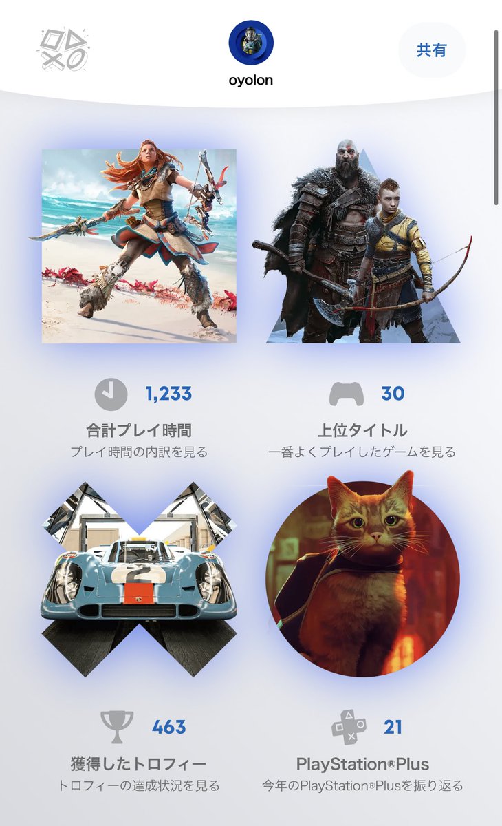 ommminnnous's tweet photo. 2022年総まとめ
プレイ時間1位はダイイングライト2だった
しかし今年は全然ゲームできなかった…忙しかったんだなあ… #ps5 #playstation #playstationwrapup #DyingLight2 

https://t.co/3p0dAVMSg7 #MyPSYear2022 https://t.co/xUZRh9mjSY