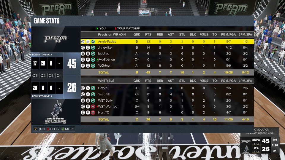 Ggs to <a href="/WinterSoldiers_/">WNTRSLDRS ❆</a> as we reverse sweep 2-1 in the <a href="/AXNGlobal/">Global Pro-Am Association</a> Playoffs 

pg: @ShootDaGreatest 
sg: <a href="/Jitney_/">TheLastLane🐺</a> 
sf: <a href="/ThaUnique_/">Unique</a> 
pf: <a href="/spencerhauser11/">Spencer Hauser</a> 
C: <a href="/2kGrinch_/">Grinch 🐶</a>