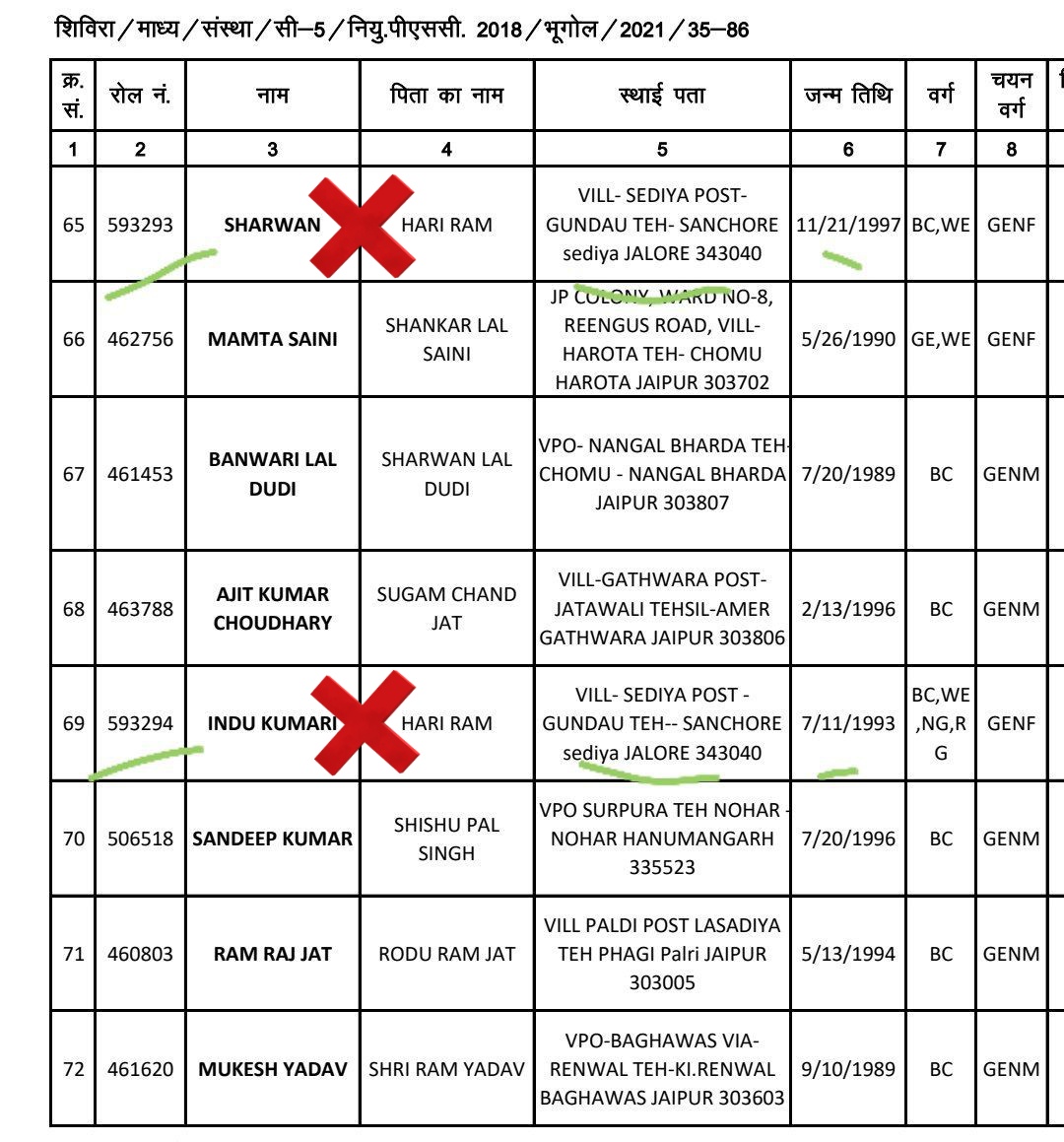Sachin Sharma tweet media