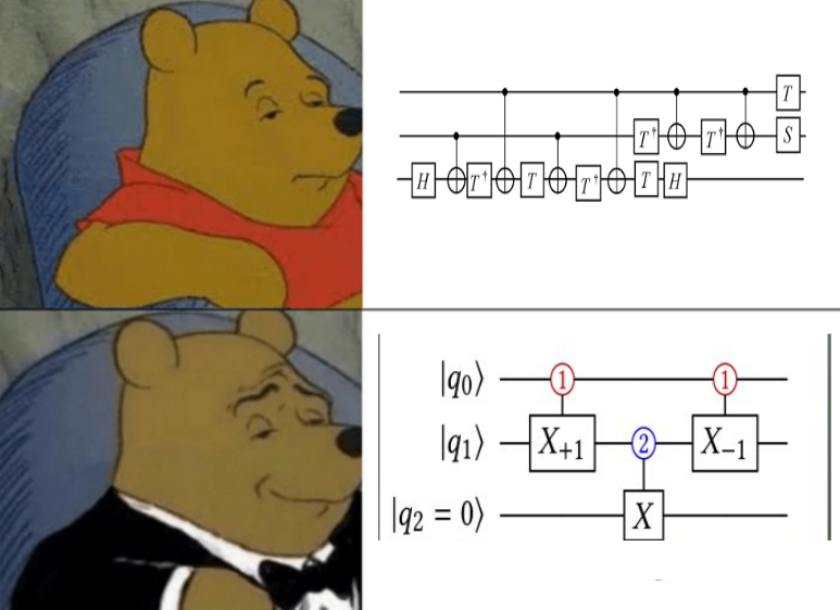 QuantUniEd's tweet photo. When you learn about qutrits

Remember to submit yours to win a t-shirt with your meme.

#quantumcomptuing #quantumcomputer #noise #meme #quantummeme #funny #memecompetition #memes #qutrit https://t.co/K49W7O4Qfx