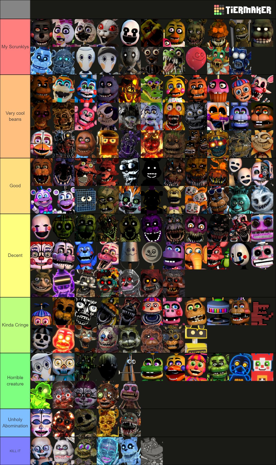 Create a FNaF Animatronics Tier List - TierMaker