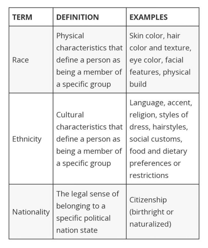 Black Americans aren’t African. Study this chart for as long as needed to understand that disaggregation for ADOS is logical and not merely semantics. We’re NOT Africans.