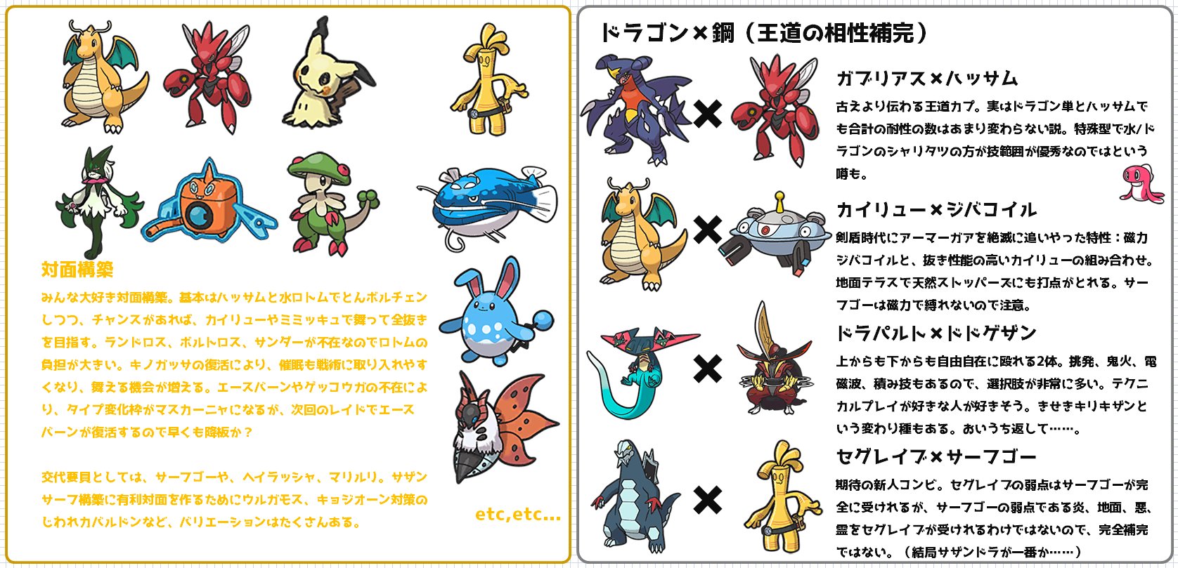 マグロ ポケモン垢 Nztuna Pokemon Twitter