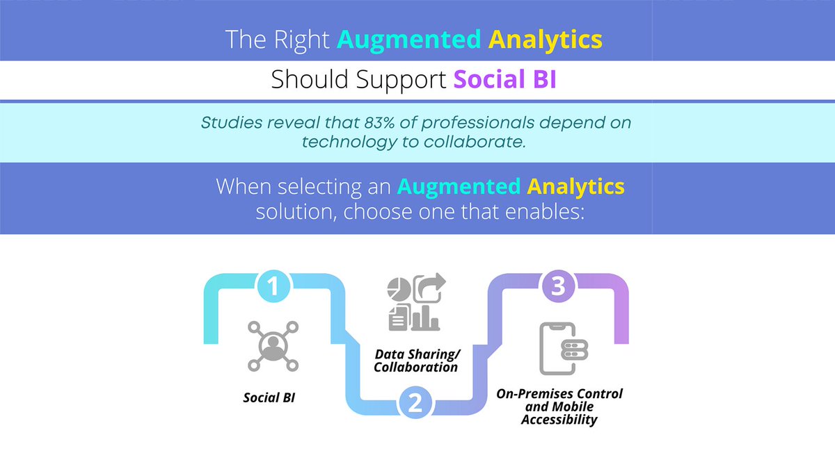 SmartenAnalysis's tweet image. Support collaboration with Flexible Augmented Analytics Technology and a full suite of products.
bit.ly/3jCmSrV
#SmartDataVisualization #SelfServeDataPreparation #AssistedPredictiveAnalytics #NaturalLanguageProcessing #SmartenAnalytics #AdvancedAnalyticsBenefits
