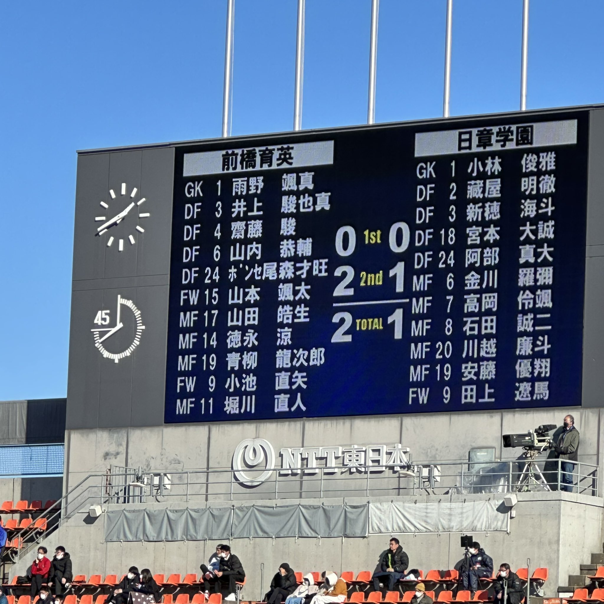 カズッピー Nack5スタジアム 第一試合 前橋育英vs日章学園 2 1で前橋育英の勝利 終始ゲームを支配してたが先制されてからの猛攻は見応えあったな 日章学園もよく走り キーパーも良く抑えてたが最後は力尽きたな 両校とも お疲れ様でした T カズッピー Nack5スタジアム 第一試合 前橋育英vs日章学園 2 1で前橋育英の勝利 終始ゲームを支配してたが先制されてからの猛攻は見応えあったな 日章学園もよく走り キーパーも良く抑えてたが最後は力尽きたな 両校とも お疲れ様でした T
