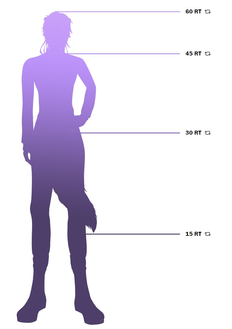 _Megu1's tweet image. Mengakhiri tahun dengan meripil diri secara profesional :3