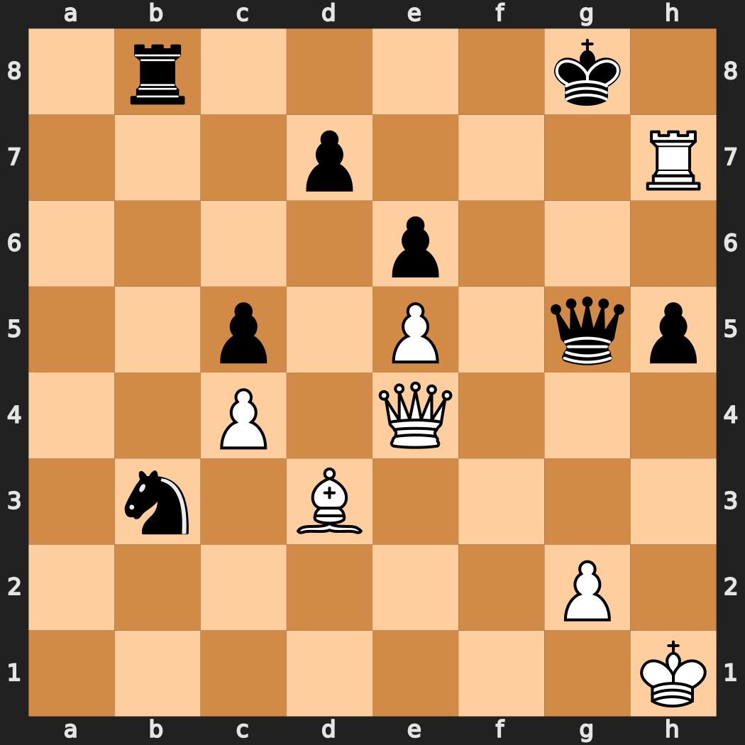 chessmeito's tweet photo. Dragoljub Velimirovic vs Milan Matulovic, Titograd, 1965

WHITE mates in 4

Click here to Play:- https://t.co/uJNe5oeWGp https://t.co/xLYZ4bv10v