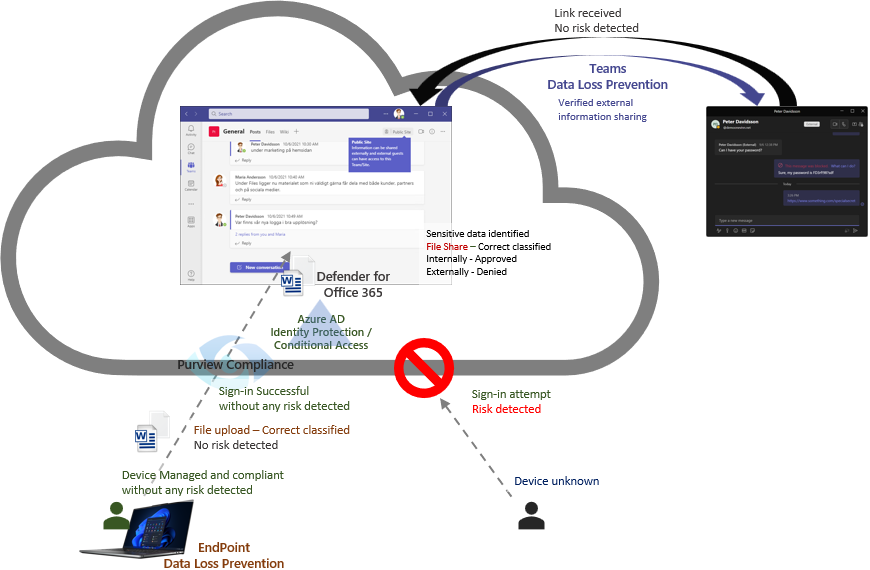 During 2022 Microsoft Teams have reached 270 million users worldwide 
This also means that the threats increase at the same rate. I have summarized the security features we need to protect ourselves against the increased threat. Happy new year! #msTeams  itsakerhetsguiden.se/2022/12/29/sec…