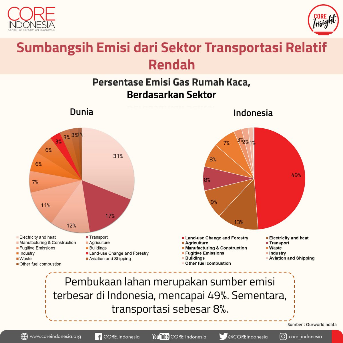 COREIndonesia's tweet photo. Kira-kira apakah kebijakan memberikan subsidi tersebut sudah tepat dgn kondisi saat ini?

Simak ulasan singkatnya dalam #COREinsight kali ini.

#KendaraanListrik #Emisi #batubara #COREIndonesia #COREinsight https://t.co/dOEQPMsFnF