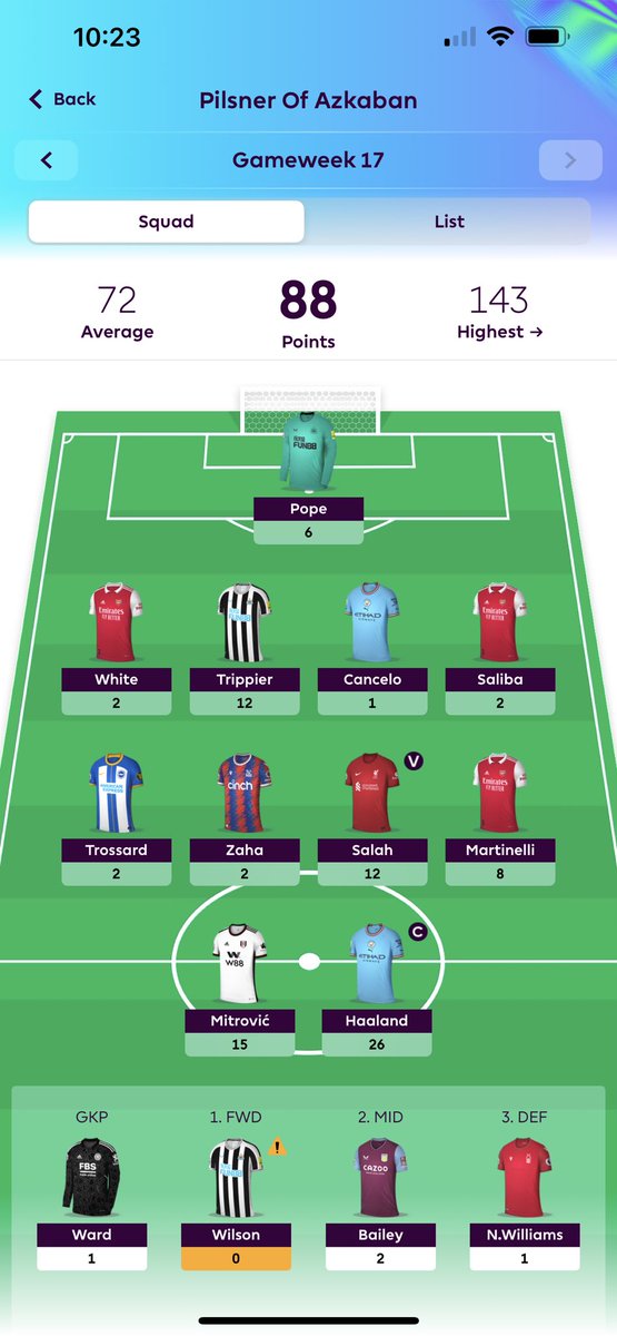 FPL_Deadpool's tweet photo. Really solid GW for me I’m happy with that 👍 up to 1.5M overall so edging closer to the top 1M finally 😂 https://t.co/B4VV0WdWNK