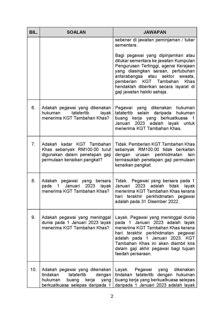 jpagov's tweet photo. Kerajaan telah bersetuju untuk memberikan Kenaikan Gaji Tahunan (KGT) Tambahan Khas sebanyak RM100.00 kepada pegawai Kumpulan Pelaksana dan Kumpulan Pengurusan dan Profesional pada 1 Januari 2023. 
Muat turun pekeliling &amp; soalan lazim:
https://t.co/10Fpmi7LZN
Emel:gaji@jpa.gov.my https://t.co/cHLE1XvfDz