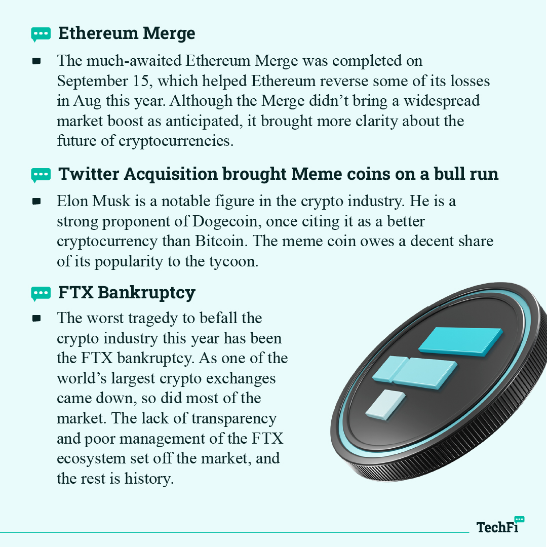 Techfi_Info's tweet image. 🚀 The year 2022 is going to an end, and the
crypto market in the past year has gone through many
ups and downs.

📸 Let&apos;s look back at the crucial #highlights in 2022 that made the most memorable key points in the #crypto market!

#techfi #technology #blockchain #ethereum