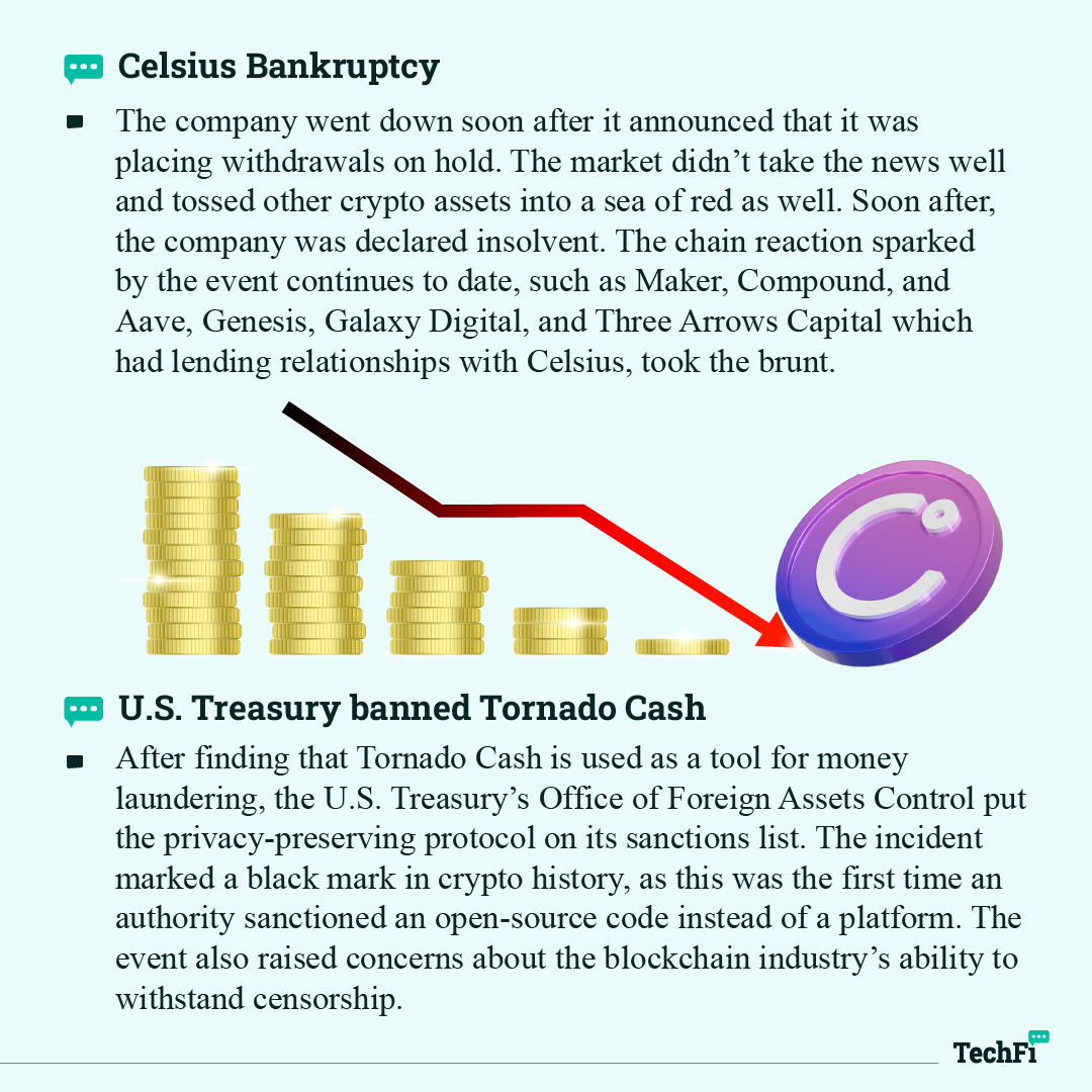 Techfi_Info's tweet image. 🚀 The year 2022 is going to an end, and the
crypto market in the past year has gone through many
ups and downs.

📸 Let&apos;s look back at the crucial #highlights in 2022 that made the most memorable key points in the #crypto market!

#techfi #technology #blockchain #ethereum