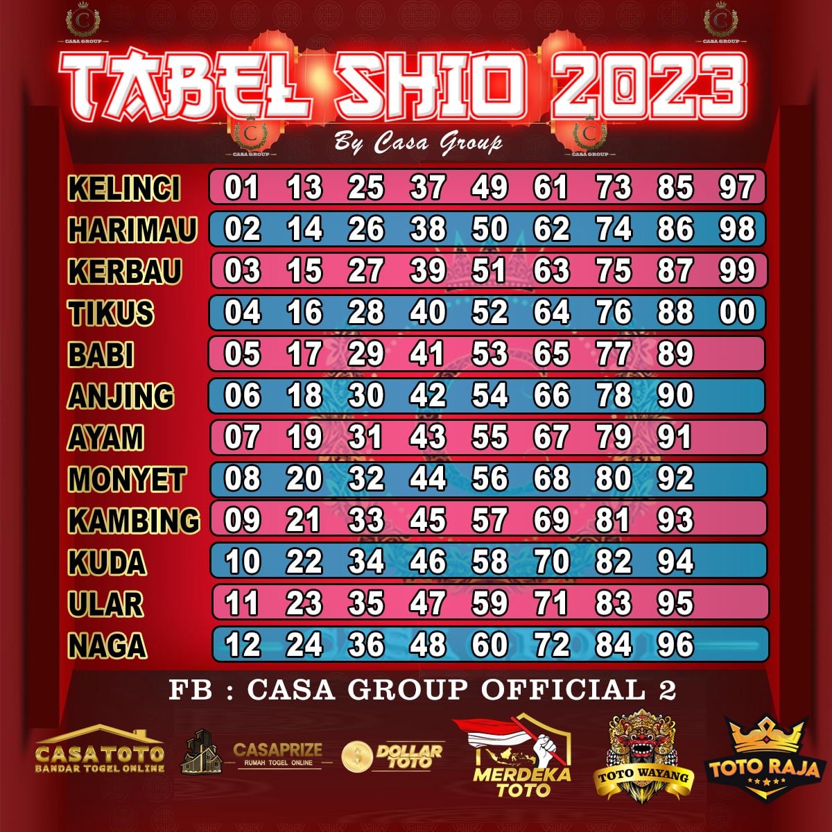 merdekatoto's tweet photo. TABEL SHIO 2023 SUDAH HADIR !!!
#TABELSHIO2023
#SHIO2023
#SHIOTAHUN2023
#MERDEKATOTO
#TABELSHIO
#VIRAL
#SHIO
#VIRAL2022
#TAHUNBARU
#HAPPYNEWYEAR https://t.co/SnQBwDVGuX