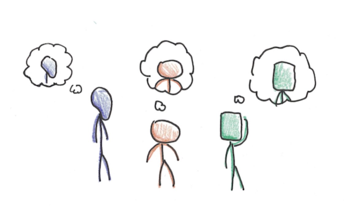 Popular questioning techniques inc pose, pause, bounce, pounce &amp; think, pair, share. But how do we know chn are thinking during pause time? 🤔

Simple solution is to use mini whiteboard &amp; have them write a word, draw a pic or write a phrase. Good way to check understanding.#Eal