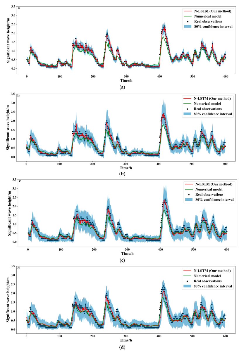 JMSE_MDPI's tweet photo. #RecommendedPaper
#HighlyCitedPaper
#OceanWaveHeight Series Prediction with Numerical #LongShortTermMemory https://t.co/c4teqROpPu #mdpijmse via @JMSE_MDPI @CUP1953
#wave_height_prediction; #numerical_model https://t.co/PyBbMHLXXk