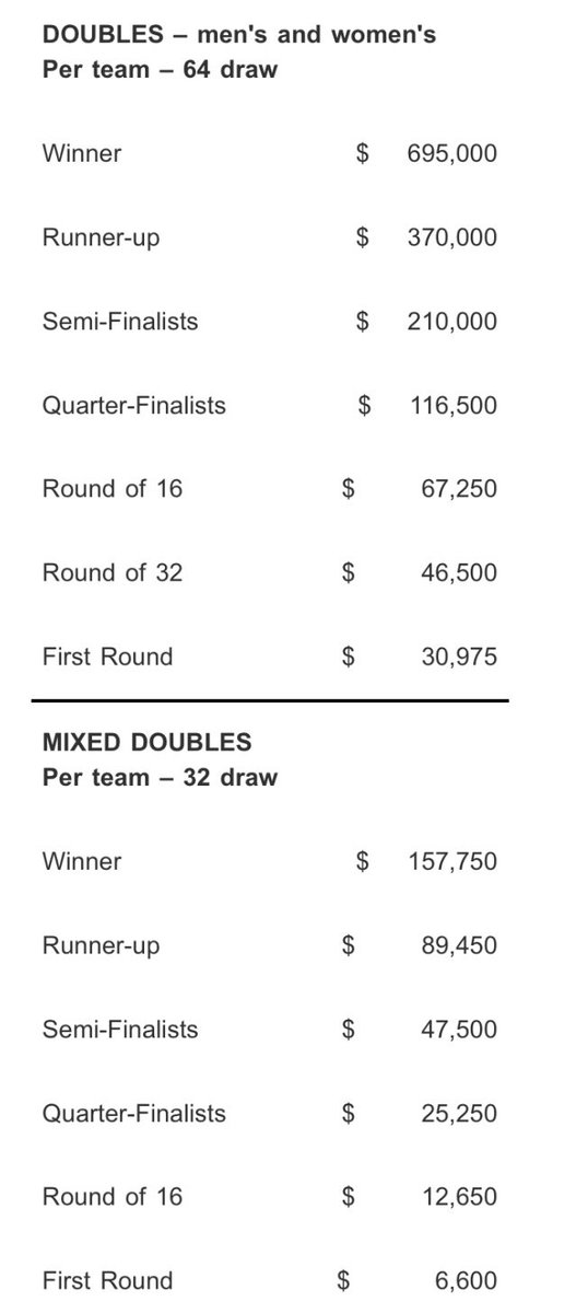 Michal Samulski on Twitter "Australian Open prize money hits record