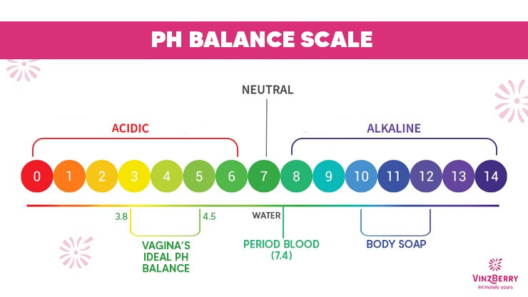 VinzBerry's tweet photo. Maintaining a normal vaginal pH is important, as it can prevent the growth of harmful yeast &amp; bacteria. This could cause symptoms such as: unusual white, green, or gray vaginal discharge.

#FactsMatter #Health #healthcare #healthylifestyle #healthiswealth #facts #brand #vinzberry https://t.co/uk10G6X3al