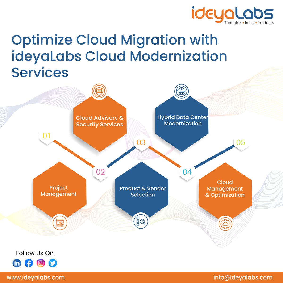 Adopting cloud-based infrastructure is necessary to deliver flexible, on-demand access to technologies that promote a company's ability to improve its service offerings and business operations from a digital standpoint.

#ideyaLabs #cloud #software #iaas #paas #saas #digital