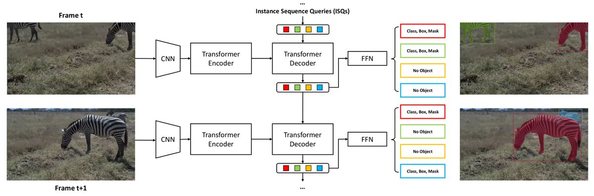 Sensors_MDPI's tweet image. #mostviewspaper
Instance Sequence Queries for Video Instance Segmentation with Transformers
mdpi.com/1424-8220/21/1…
@Univ_Toulouse
#VideoInstanceSegmentation #TransformerQuery