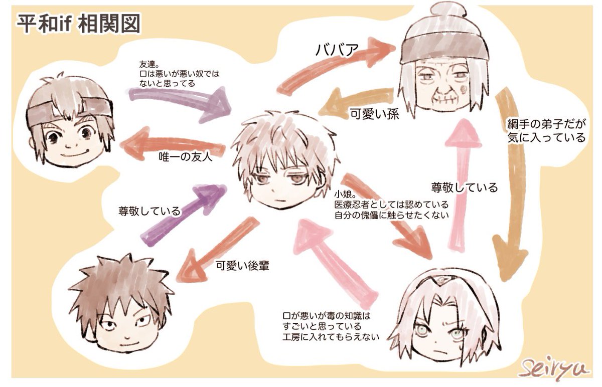 りゅう (@seiryu_25) / Posts / X