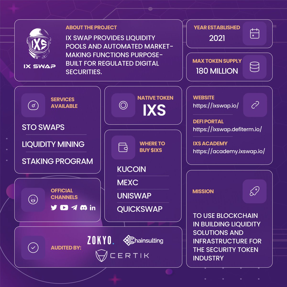 IxsFinance's tweet image. New to #IXSwap? Here are some useful links you can check out 👇🏻

✅ Website - bit.ly/3i4ssTn
✅ Sign Up - bit.ly/3itYd8f
✅ Academy - bit.ly/3HzWusx
✅ Podcast - bit.ly/3UGGqrQ
✅ #DeFi Portal - bit.ly/3Fuz5aD

#Web3 #blockchain #tech